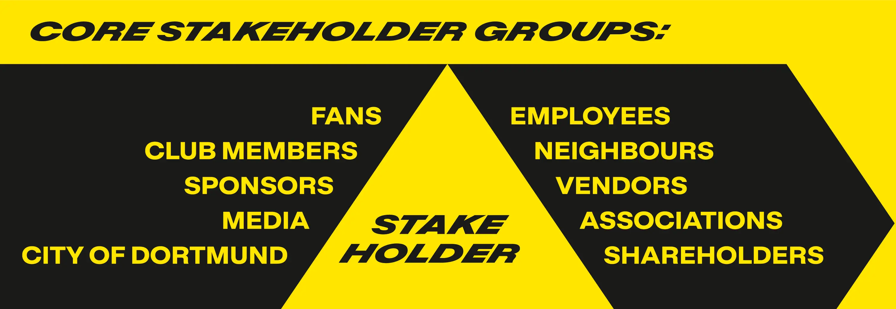 Our core stakeholder groups